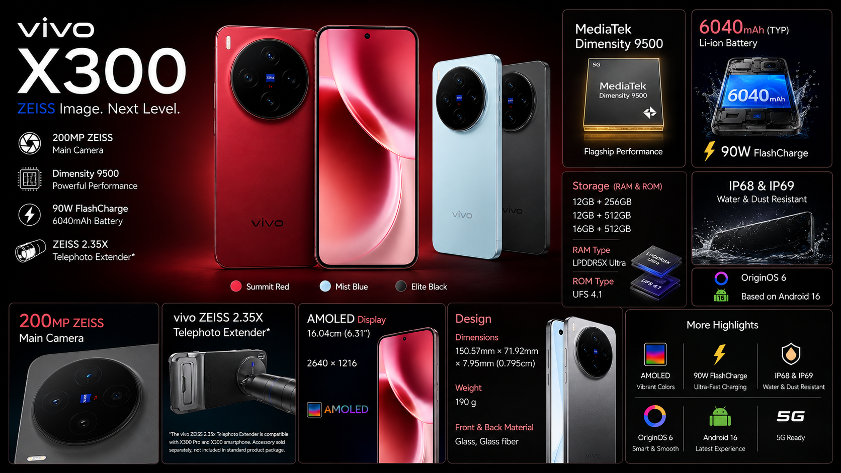 Vivo X300 smartphone promotional banner featuring Summit Red, Mist Blue, and Elite Black color variants with AMOLED display, 200MP ZEISS camera, MediaTek Dimensity 9500 processor, 6040mAh battery, and 90W FlashCharge specifications.
